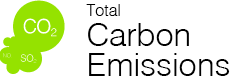 Total Gas Emissions